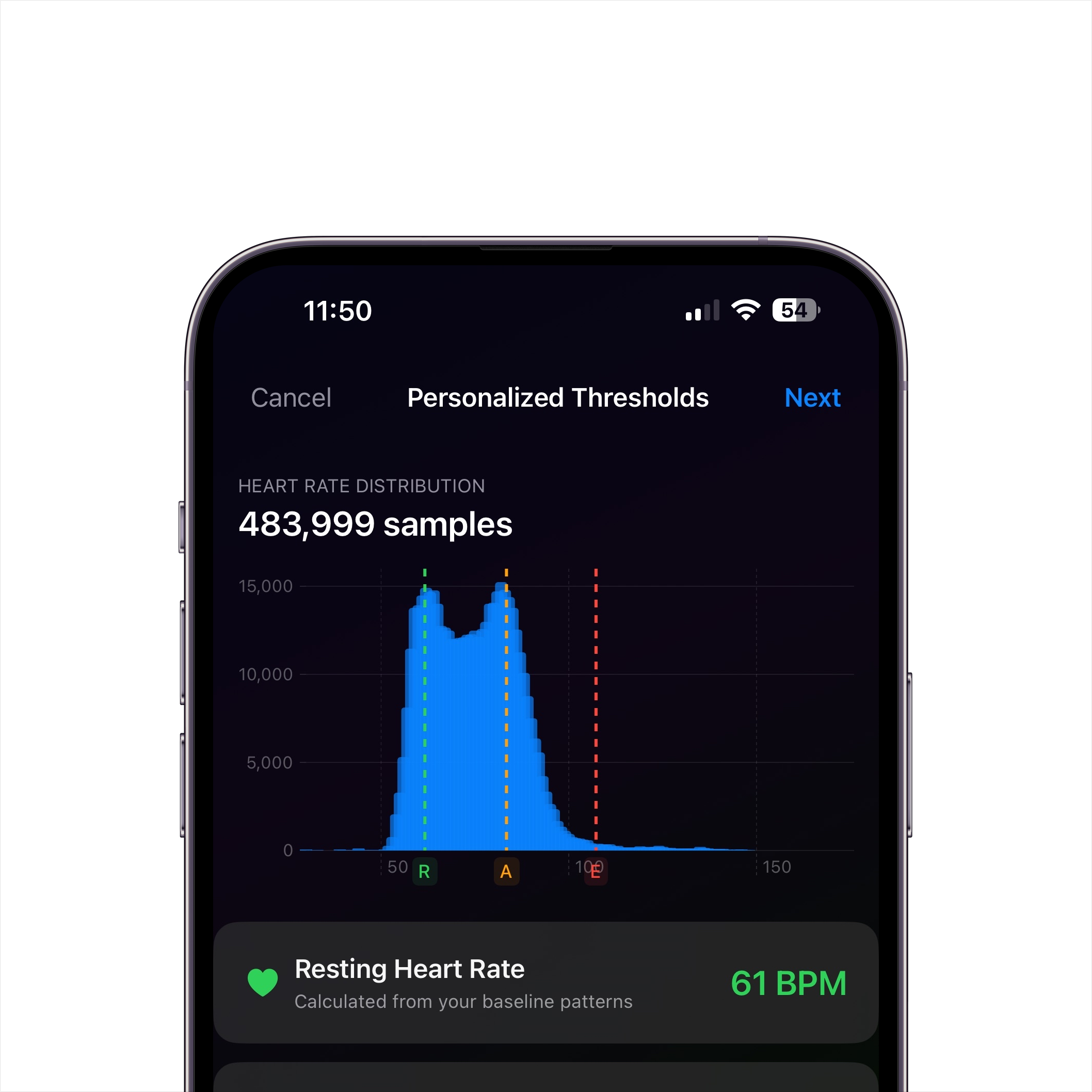 Personalized Thresholds