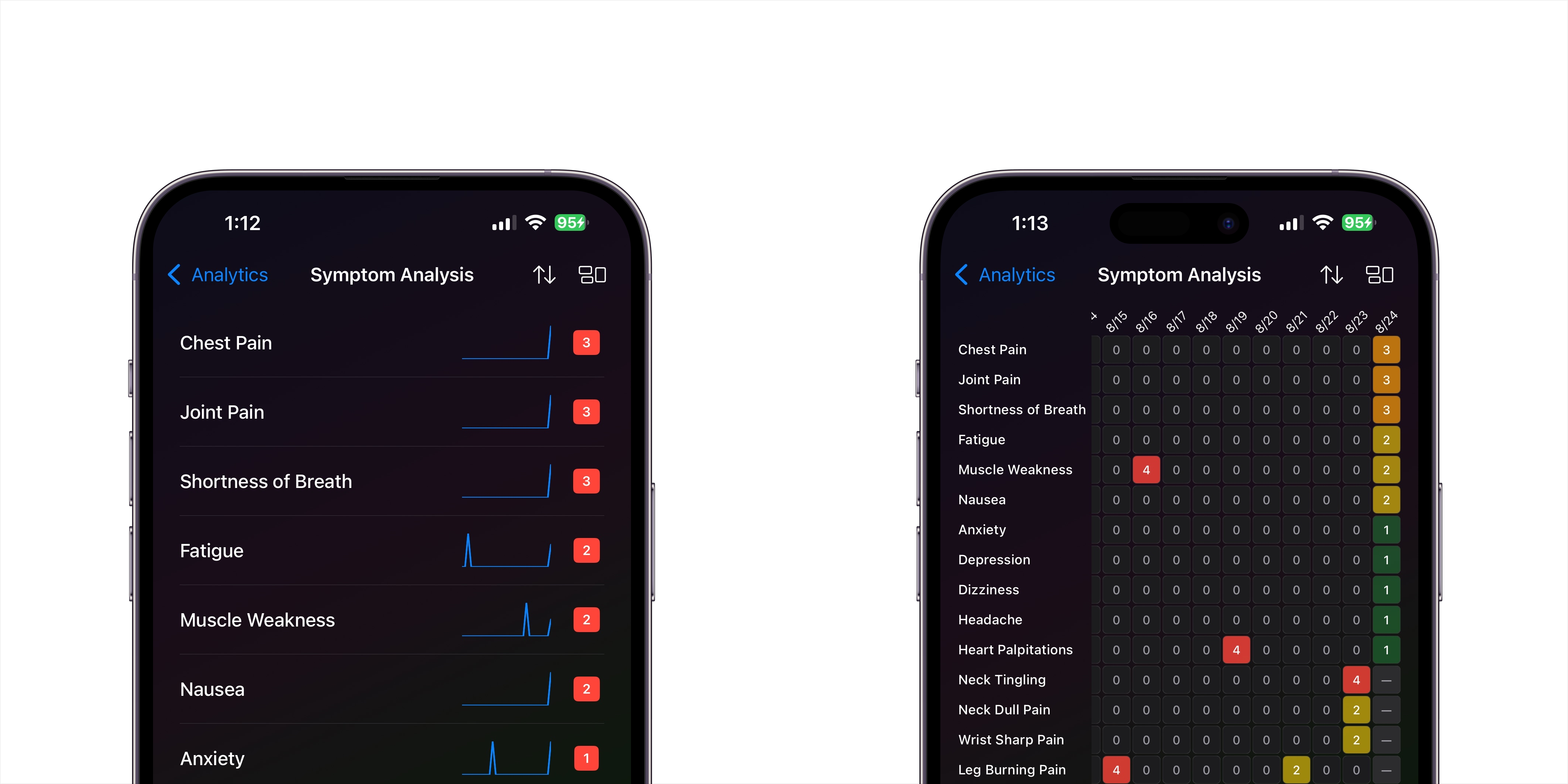 Trend Analysis
