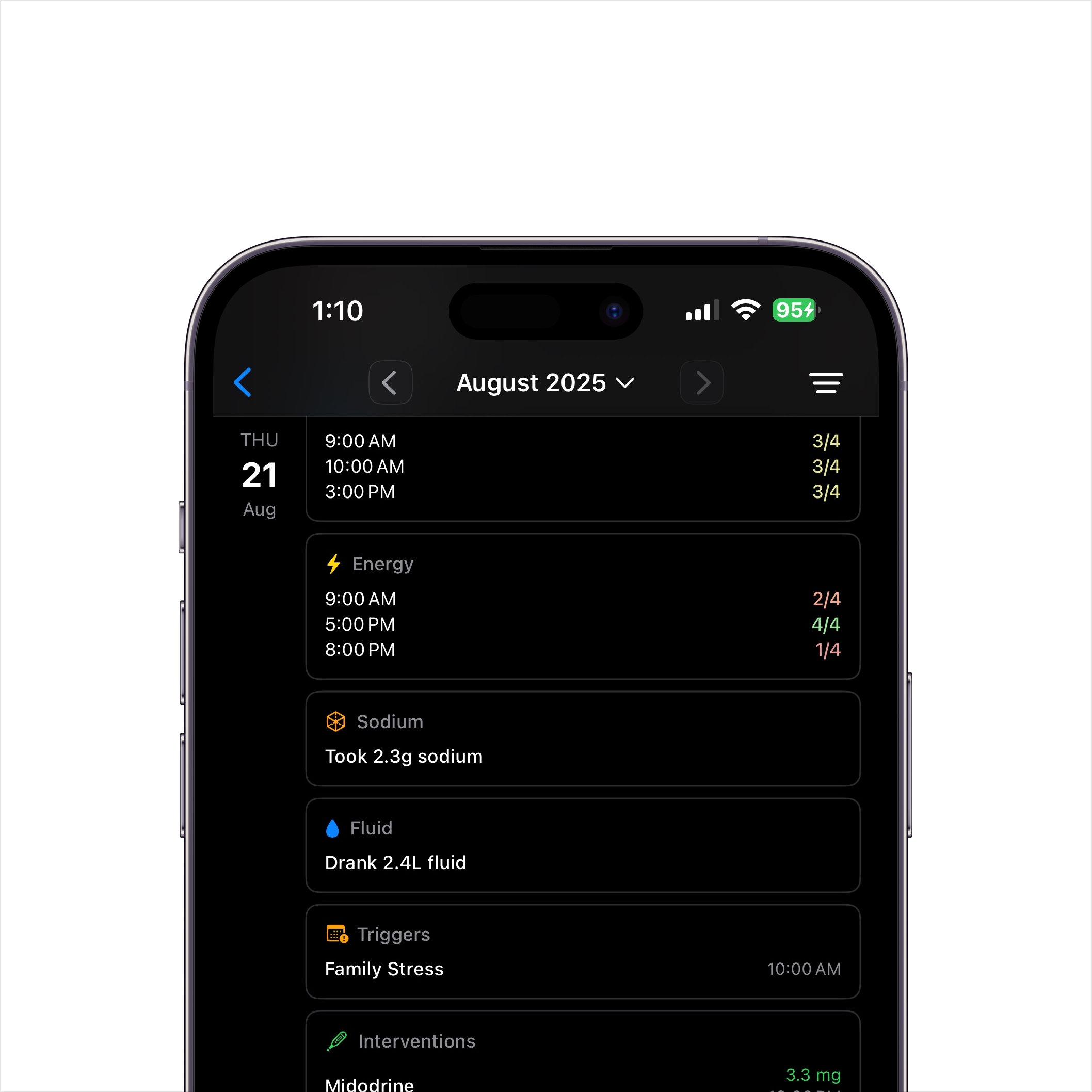 Timeline Overview